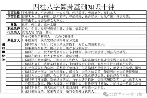 八字缺用神 八字缺用神