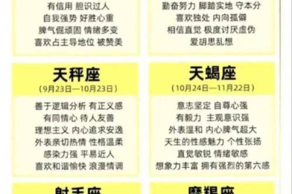 1986年正月初四出生的人属于哪个星座