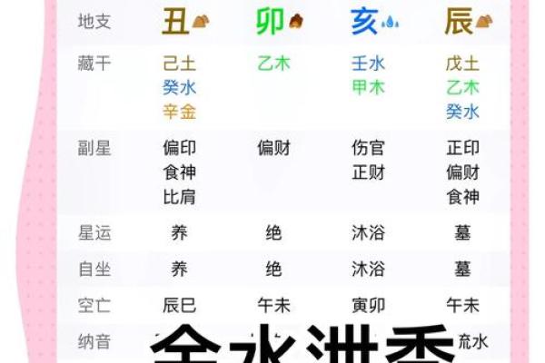 不同八字命理的分析 八字命理有何不同 不同八字命理的分析 八字命理有何不同