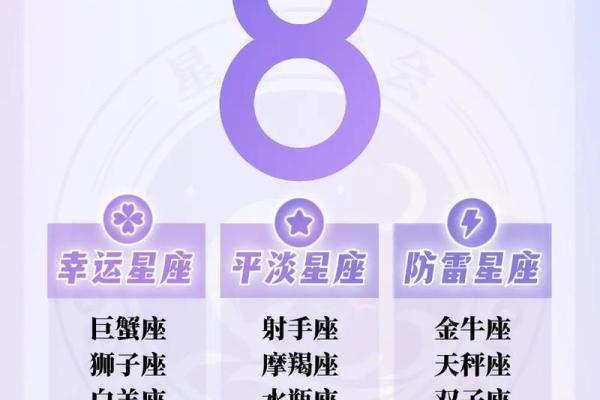 6月19星座运势