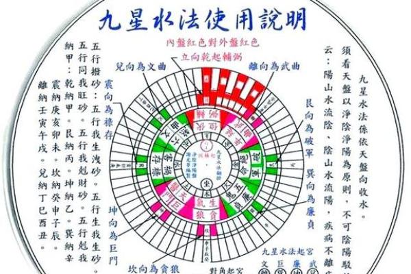 八字算财运方位