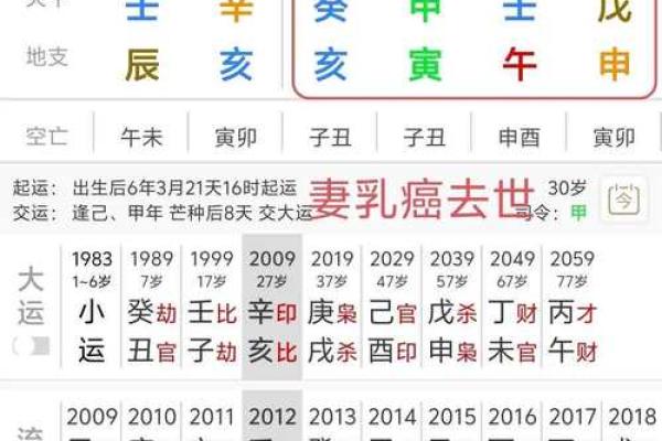 八字如何断流年