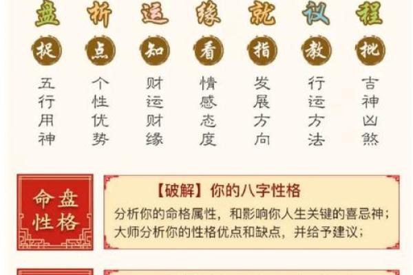 八字用神详解,轻松学会八字,洞悉自身命运走向 八字用神详解,轻松学会八字,洞悉自身命运走向