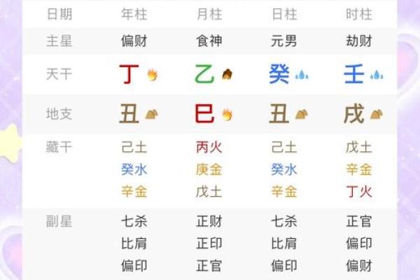 八字更好的格局是什么格