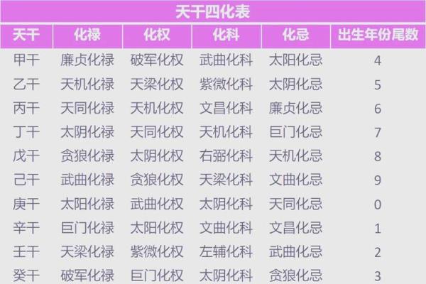 紫微斗数小字 紫微斗数小字衰老病死? 紫微斗数小字 紫微斗数小字衰老病死?