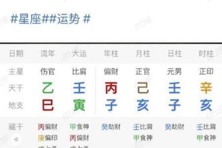 八字看男人最容易出轨的年号