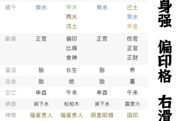 纳音、日主、月令:我的八字是哪个五行?网上说法不一的根据呢? 纳音、日主、月令:我的八字是哪个五行?网上说法不一的根据呢?