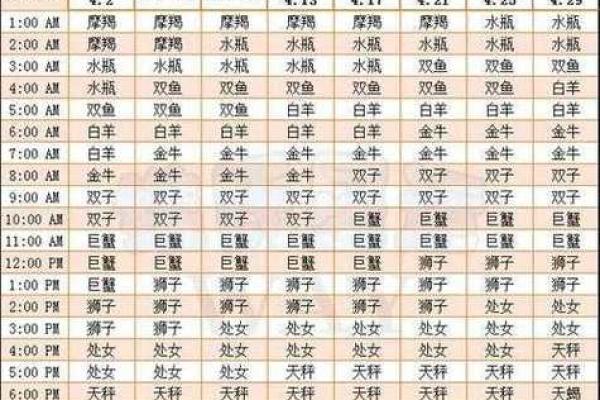 上升星座免费查询 上升星座免费查询