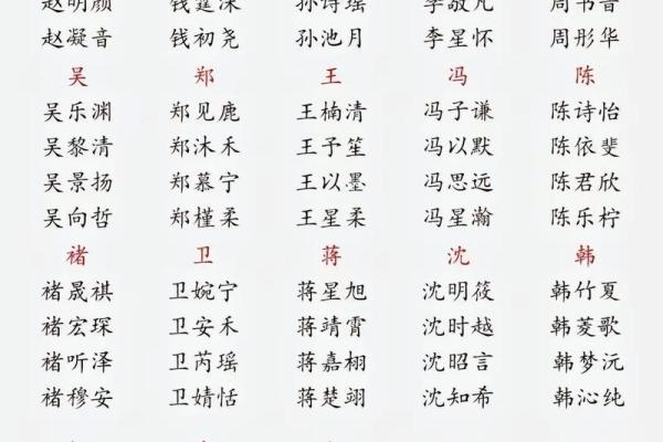 山东生辰八字取名服务