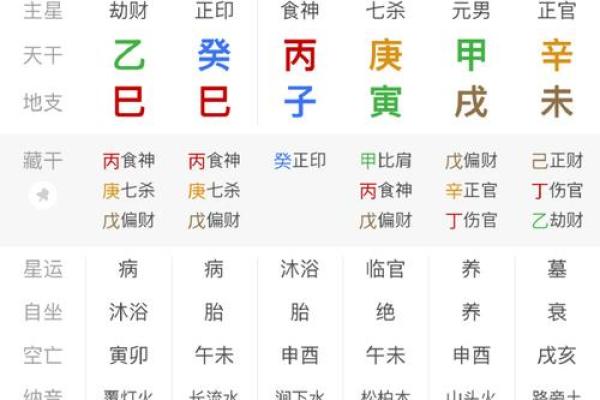 陈大爷的生辰八字准吗 陈大爷的生辰八字准吗