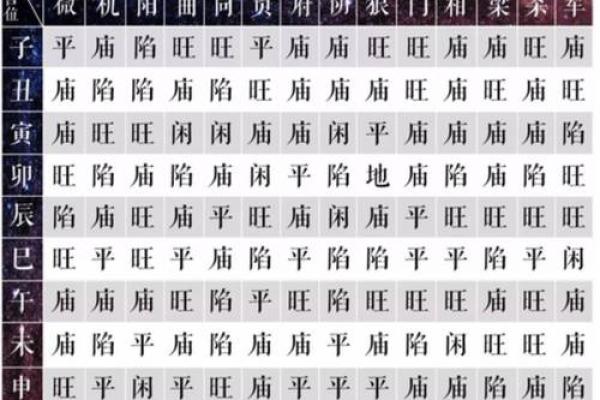 紫薇斗数长寿星 紫薇斗数长寿星