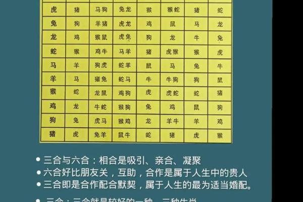 八字相克相冲，如何化解？