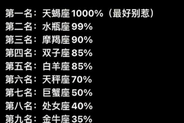 吵架后容易反思的星座有哪些