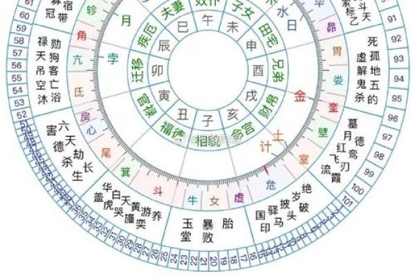 八字斗数算命详解,从八字到命盘分析! 八字斗数算命详解,从八字到命盘分析!