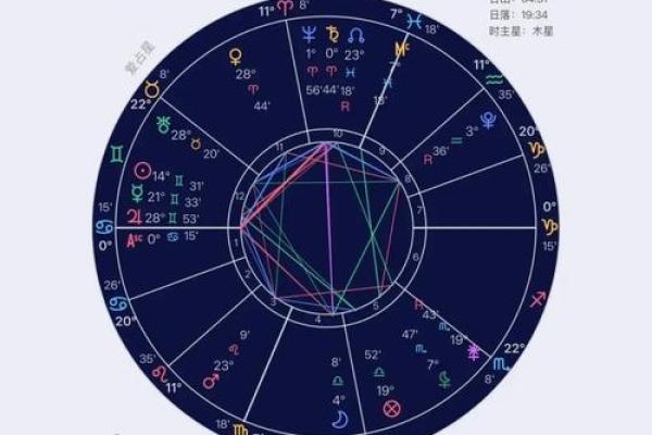 星盘虚点算大三角吗 星盘虚点算大三角吗