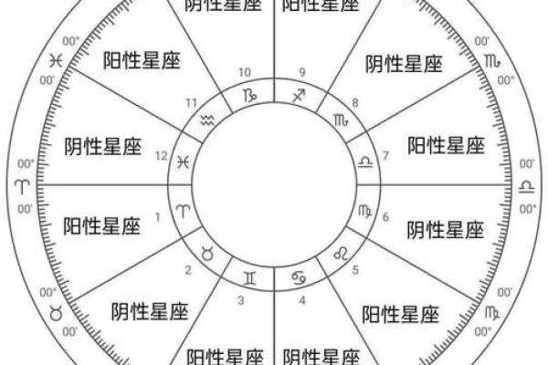 星盘虚点算大三角吗 星盘虚点算大三角吗