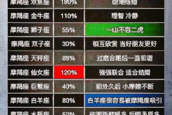 金牛座三区与魔羯座三区的星座配对 金牛座三区与魔羯座三区的星座配对
