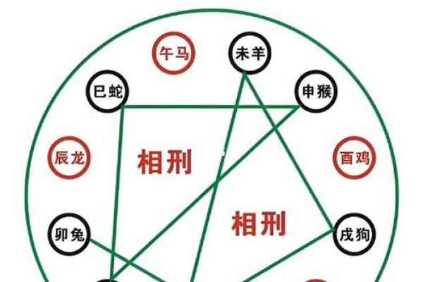 八字论刑 八字论刑