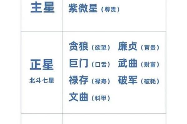 紫微斗数贵人星天魁、天钺在各宫会怎样？