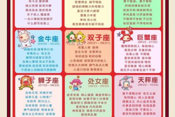 12星座EQ排名大揭秘!谁最高谁最低又是谁? 12星座EQ排名大揭秘!谁最高谁最低又是谁?