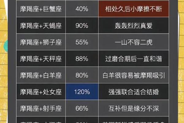 很自律的星座女有哪几个星座配对