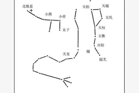紫薇斗数南斗和北斗