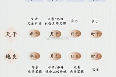 八字看子女什么时候来,八字如何看子女缘