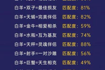 星座属相配对婚姻配对表大全 12生肖算命婚姻配对