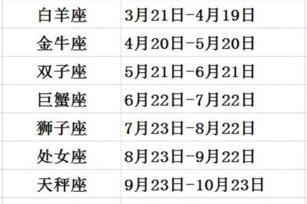 三月十六号是什么星座的 三月十六号是什么星座的