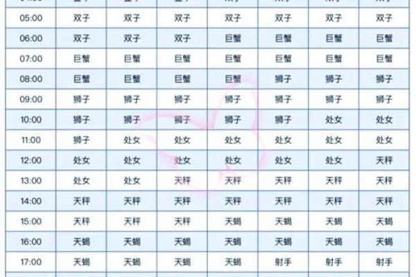 阴历2009年10月6日什么星座适合 阴历2009年10月6日什么星座适合