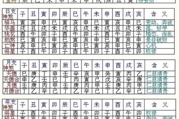 周易算命免费测八字 周易算命免费测八字