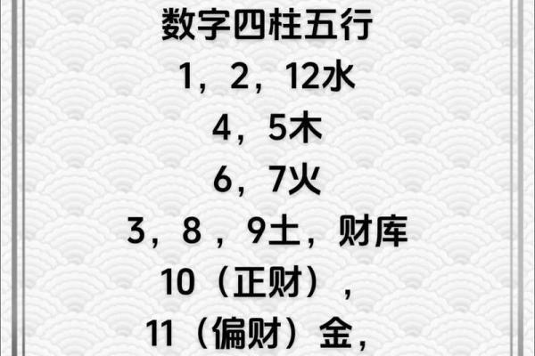 四柱八字选数字还是吉凶