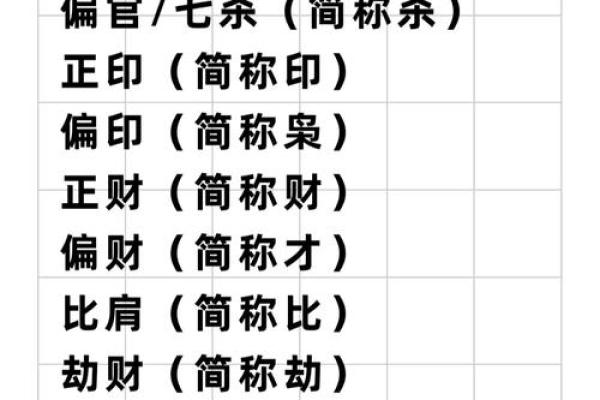 八字大运旺衰有用吗