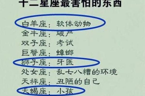 12星座的男生最害怕哪种昆虫 12星座的男生最害怕哪种昆虫