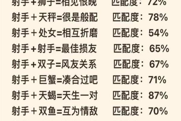 射手座和什么星座不合 射手座和十二星座匹配度 射手座和什么星座不合 射手座和十二星座匹配度