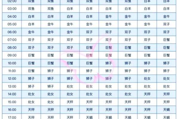 星座运势7月份表格测试