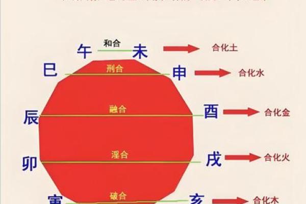 八字地支三个寅