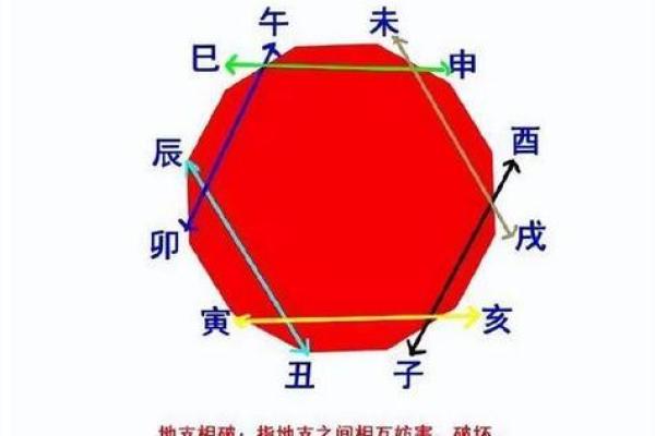 八字地支三个寅