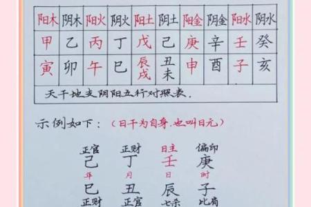 八字天干只有一行，无生化流通，命皆贫贱！