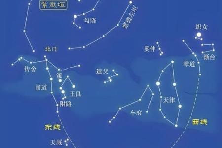 紫薇斗数南北派之分