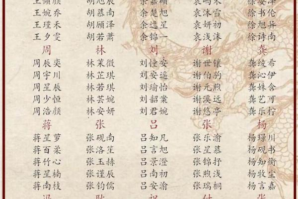 属蛇丑时出生的男孩怎么取名字,宜用什么字姓名 属蛇丑时出生的男孩怎么取名字,宜用什么字姓名