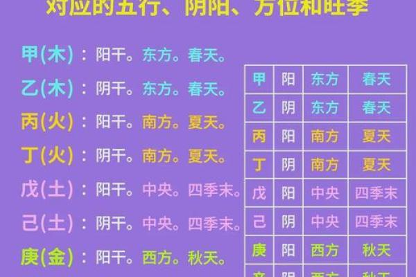 八字算命：分析空年为中心的预测方法