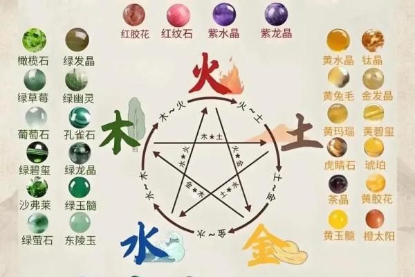 八字偏弱的人宜佩戴什么饰品为好呢