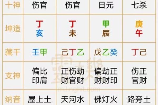 八字年支隐藏的秘密