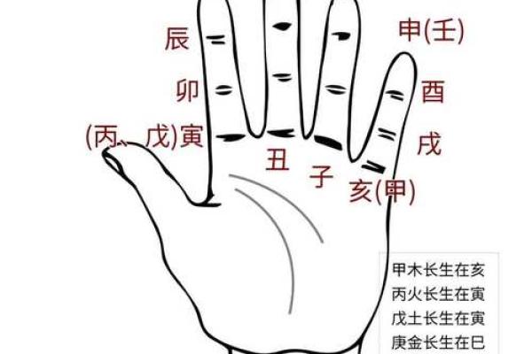 八字算命先生经验