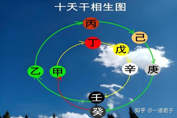 八字十天干的特点要义（下）