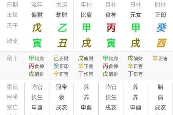 大运八字排盘分析 大运八字排盘分析