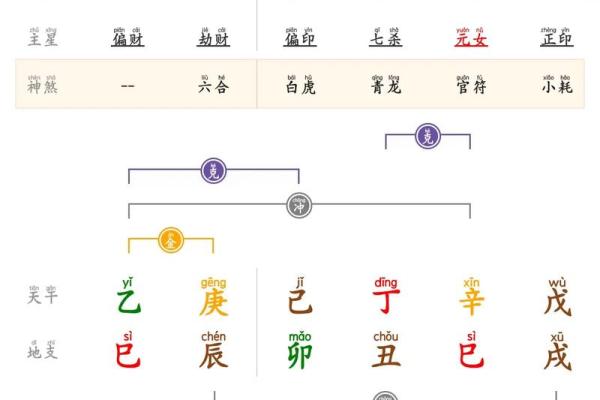 大运八字排盘分析 大运八字排盘分析
