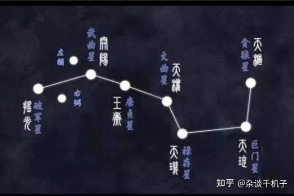 北斗七星有巨门星座吗