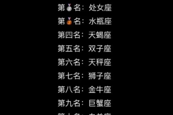 12星座哪五个星座能考上大学